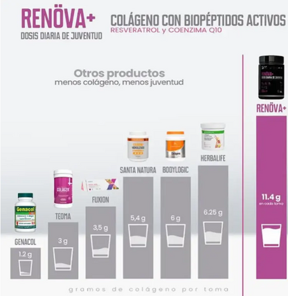 ✨ Colágeno RENÖVA+ — Tu dosis diaria de juventud y vitalidad ✨