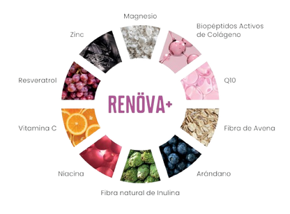 ✨ Colágeno RENÖVA+ — Tu dosis diaria de juventud y vitalidad ✨